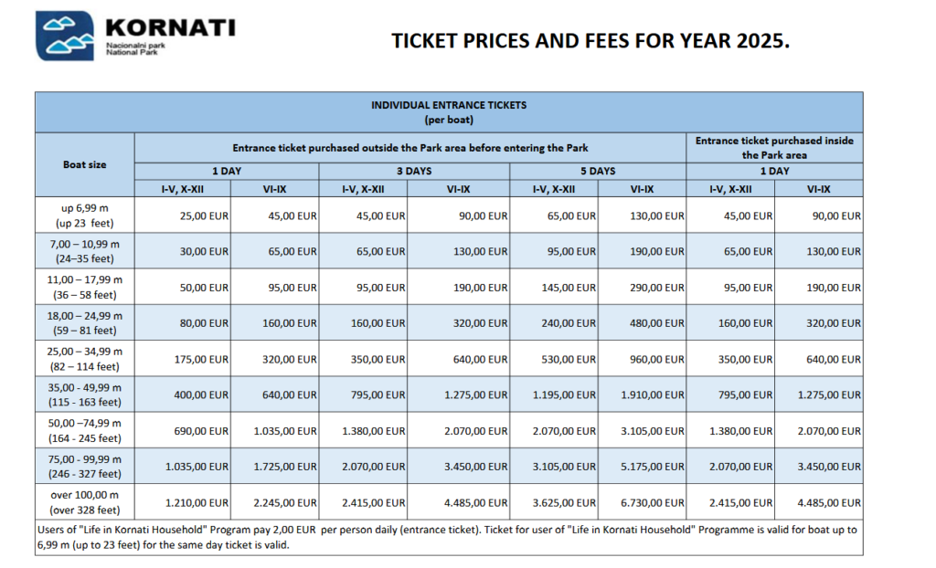 Park Narodowy Kornati ceny biletów wstępu